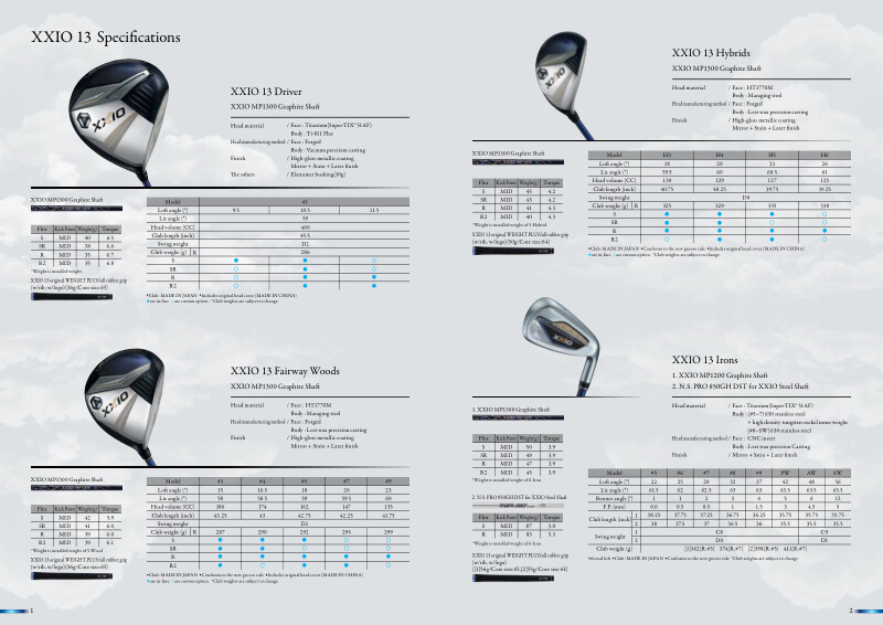 XXIO-13 Fairway GrR